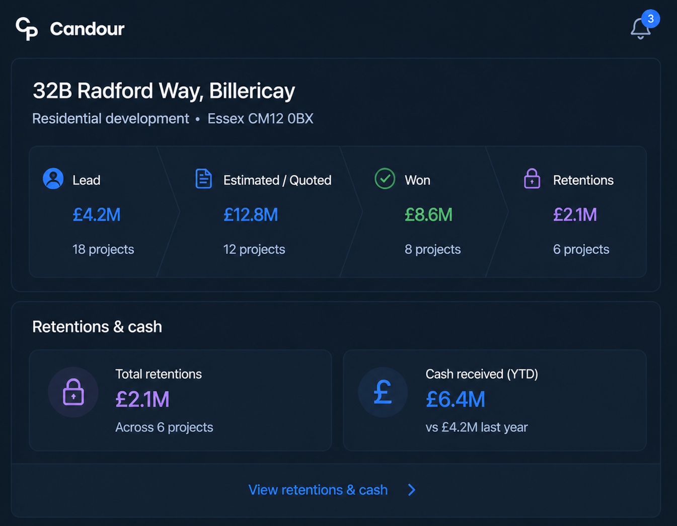 CRM dashboard showing project stages from lead to won and retentions